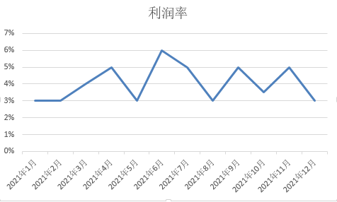 5000字！信贷产品规划方法论